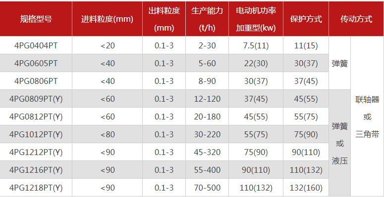 石英超细粉碎机有哪些型号推荐，哪个厂家的品质好？