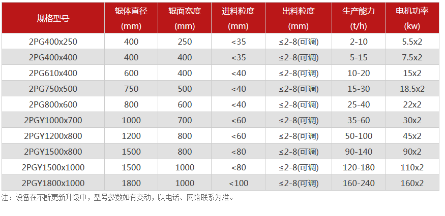 对辊破碎机厂家,对辊式破碎机价格,双辊破碎机,液压对辊制砂机型号/原理/参数