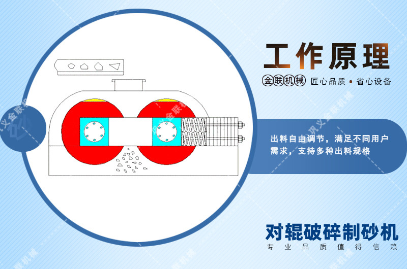 重型对辊破碎机-大型双辊式制砂机设备价格/图片视频/型号结构原理